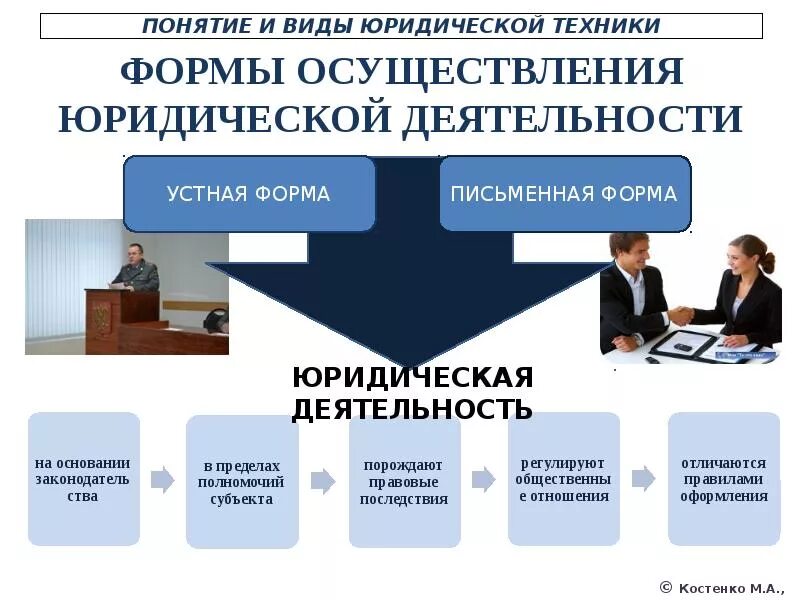 Юридическая группа защита. Формы юридической деятельности. Виды деятельности юриста. Виды юридической работы. Понятие и виды деятельности юриста.