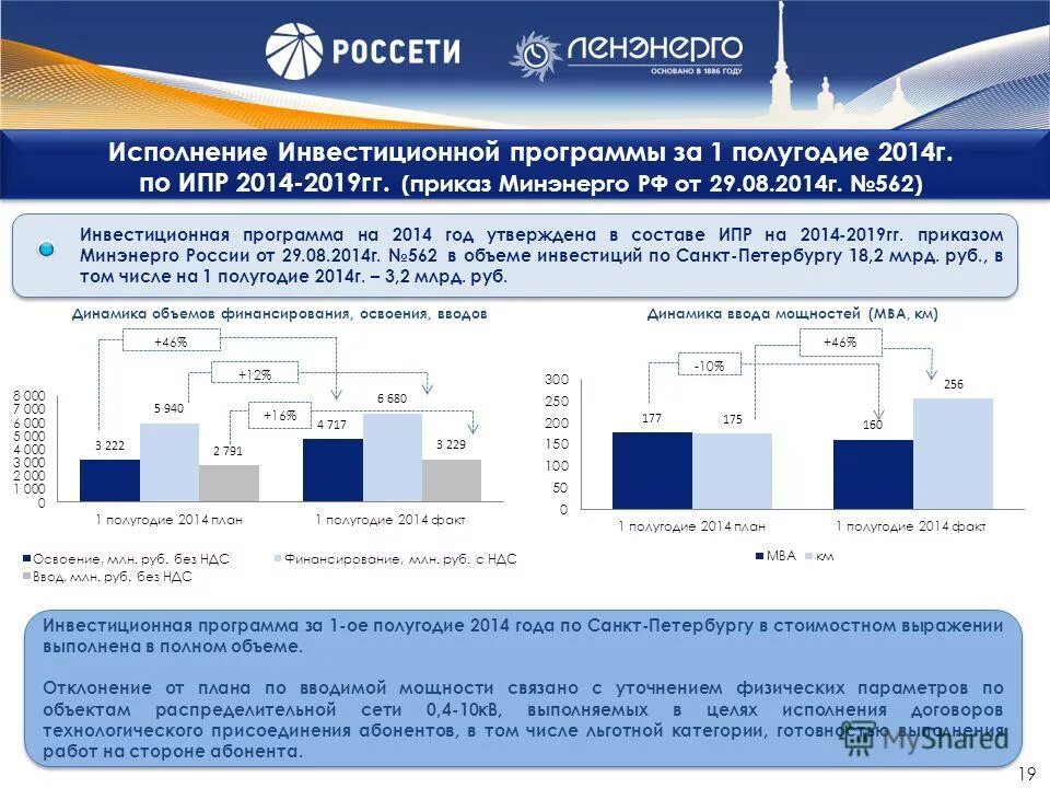 Алгоритм утверждения инвестиционной программы. Инвестиционная программа утверждена. Инвестиционная программа утверждена. Формирование инвестиционной программы. Инвестиционная программа утверждена.