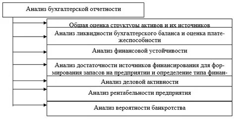 Величина отчетного показателя