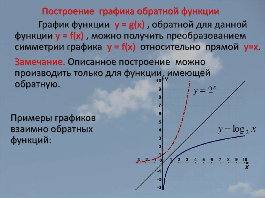 Как строить графики обратных функций. Обратная функция построение Графика обратной функции. Как строить обратную функцию по графику. Как построить график обратной функции. Для выполнения данной функции