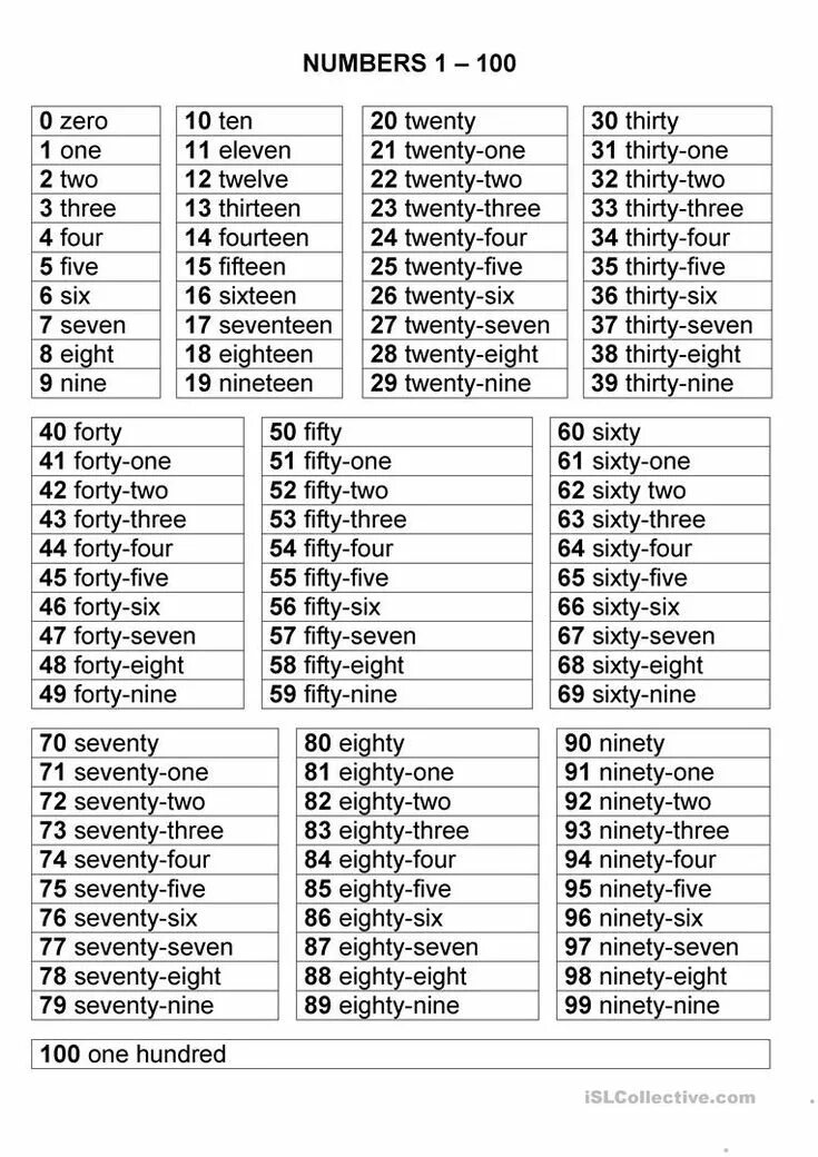 Numbers 1-100. English numbers 1-100. 1-100 На английском. Numbers from 1 to 100. 100 английских песен