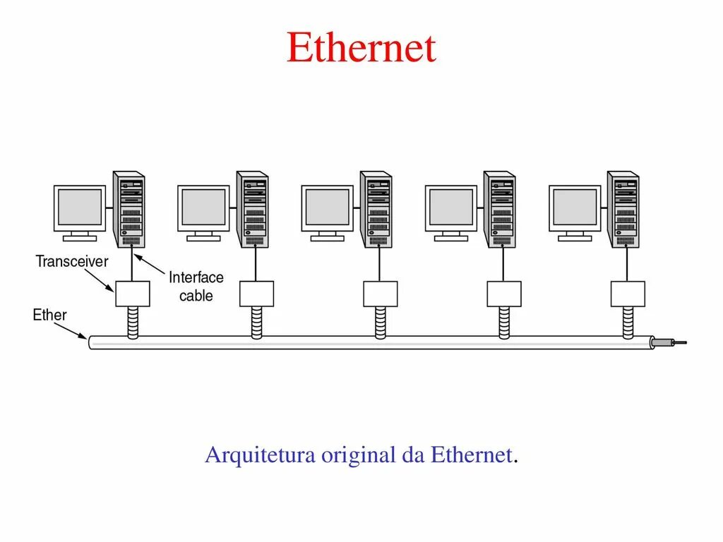 Технологии сети ethernet. Локальная сеть Ethernet. Архитектура сети Ethernet. Ethernet схема локальной сети. Технология локальных сетей Ethernet.