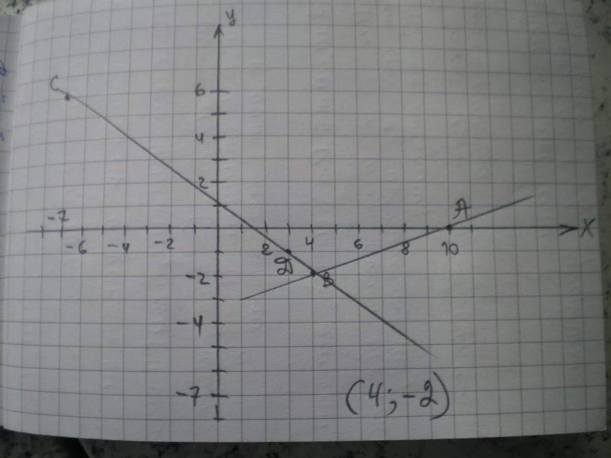 Найдите координаты точек пересечения отрезка ab. Отметьте на координатной плоскости точки a(-4;0). Координаты точки пересечения отрезков. Запиши координаты точек пересечения прямой с осями. Отметьте на координатной плоскости точки а -4 2.