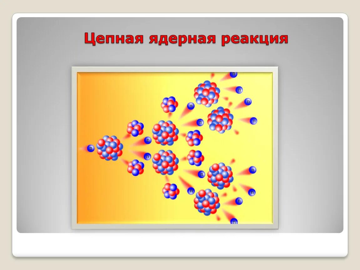 Цепная ядерная реакция физика. Ядерные реакции цепные ядерные реакции. Цепная ядерная реакция это в физике. Самоподдерживающаяся цепная ядерная реакция ферми. Цепная реакция происходит