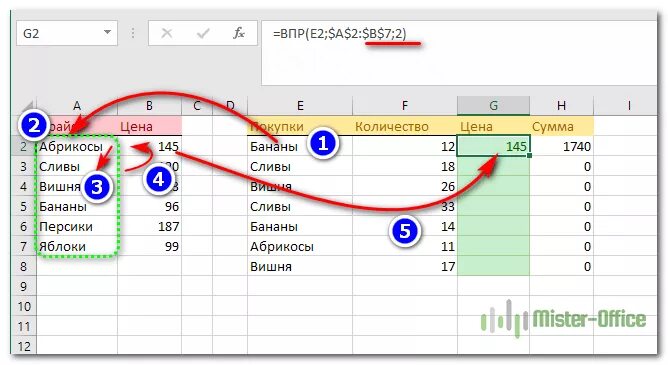 Синтаксис функции впр выглядит следующим образом. Функция впр. впр в excel. функция впр в экселе. функция впр в excel пошаговая.