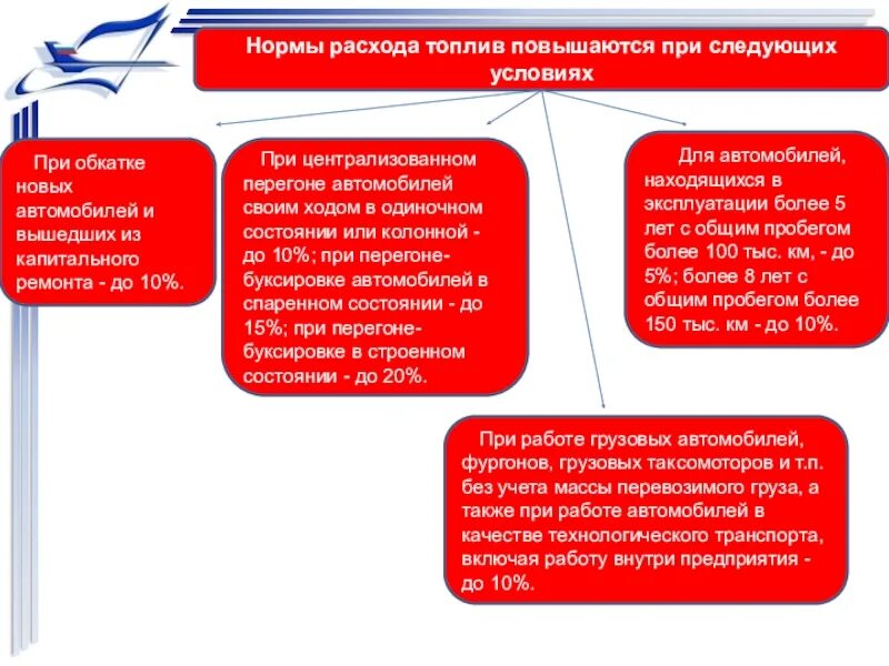 Мероприятия по снижению норм расхода топлива. Топливо и горючее нормируемые. 6. Списание масел и специальных жидкостей. Нормы расхода топливо автомобильной и специальной техники Китая.