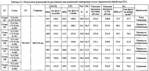 Титан марка стали