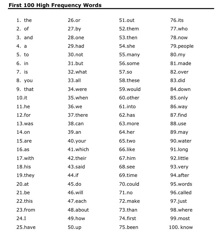 High Frequency Words. Words of Frequency. High Frequency Words in English. High Frequency Words Grade 2. Frequency words