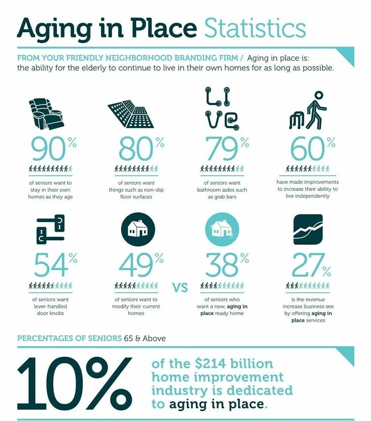 Elderly Care statistics. Ageing pdf