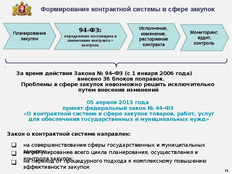Способ обеспечения исполнения контракта определяется