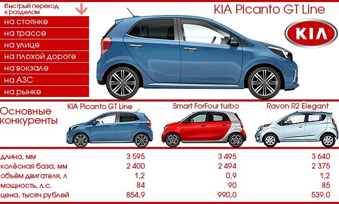 Kia picanto размеры