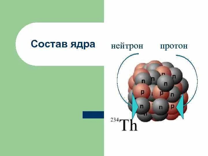 Из чего состоит протон атома. Из чего состоят протоны и нейтроны. Строение нейтрона. Состав нейтрона. Состав ядра нейтроны.