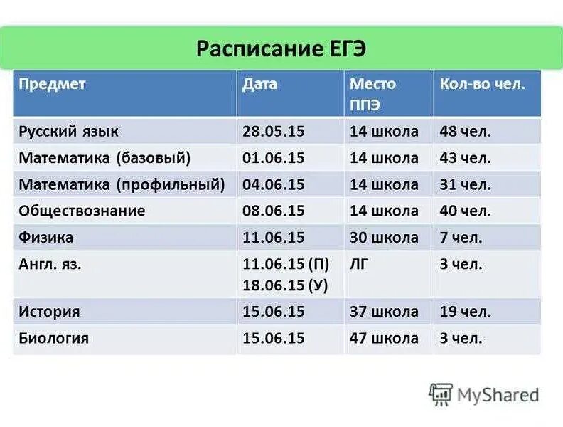 Математика профиль дата