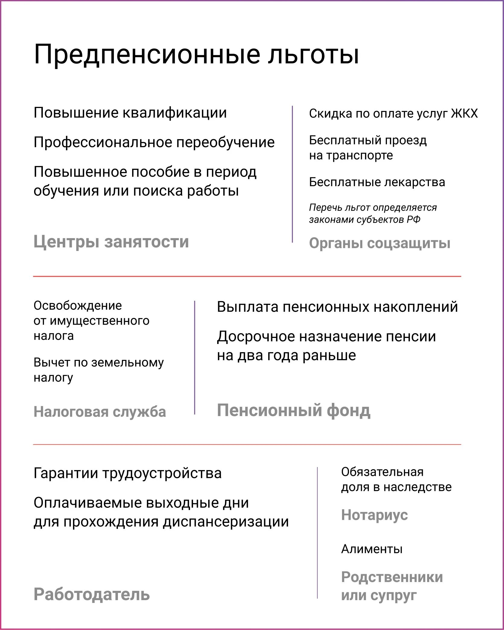 Предпенсионные льготы. Предпенсионный Возраст льготы. Как оформить льготы предпенсионного возраста. Предпенсионный Возраст льготы в Москве.