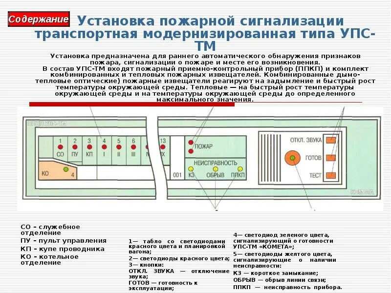 Пульт управления пассажирского вагона. Расположение электрооборудования в пассажирском вагоне. Расположение электрического оборудования в пассажирских вагонах.. Пульт управления Электрооборудованием вагона. Режимы пассажирского вагона