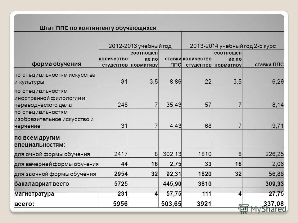 Оклад полицейского ппс. Должности в ппс. Сколько зарабатывает ппс. Какой оклад у сотрудника ппс. Оклад рядового полиции.