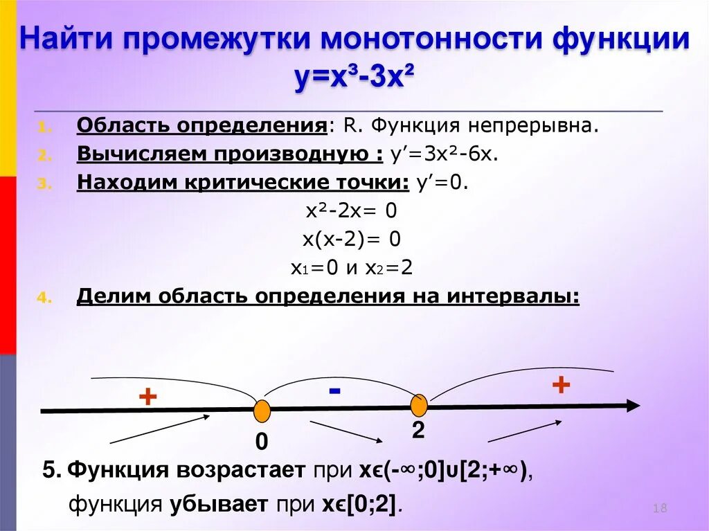 Монотонность функции