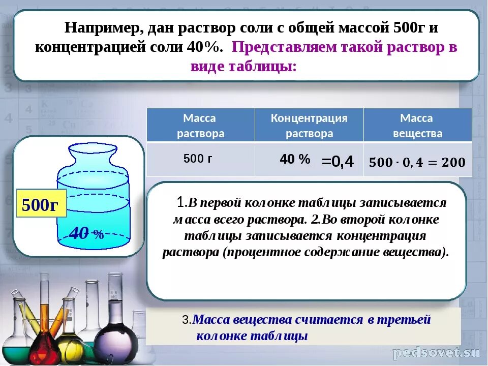 Влияет ли количество воды на растворение соли. Задачи на концентрацию растворов. Масса вещества в растворе. Задачи на массу раствора. Формула нахождения массы вещества в растворе.