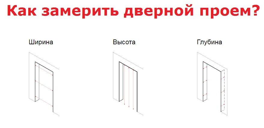 Как сделать замер двери. Замер дверного проема. схема замера дверного проема. правильный замер дверного проема. замер межкомнатных дверей.