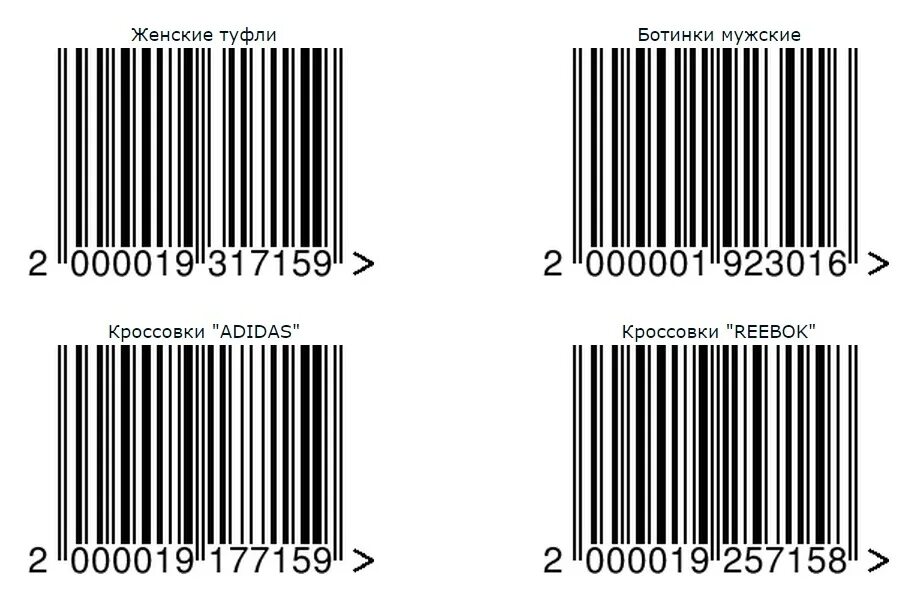 Штрих код москва. Штрих код ЕАН 13. Структура штрих кода EAN-13. Структура кода ЕАН 13. Кодирование штрих кода EAN 13.