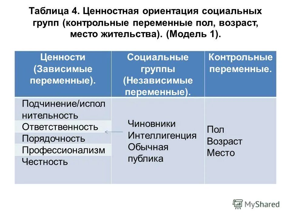 контрольные переменные. функции нескольких переменных контрольная работа 1 курс. функция нескольких переменных контрольная. контрольные переменные. зачем нужны контрольные переменные.