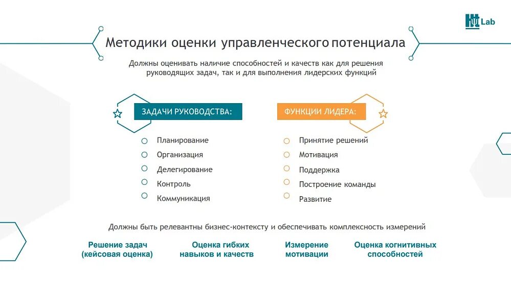 Инструменты оценки компетенций. Тест на оценку управленческого потенциала. Оценка лидерского потенциала. Оценка менеджерского потенциала. Тестирование управленческого потенциала