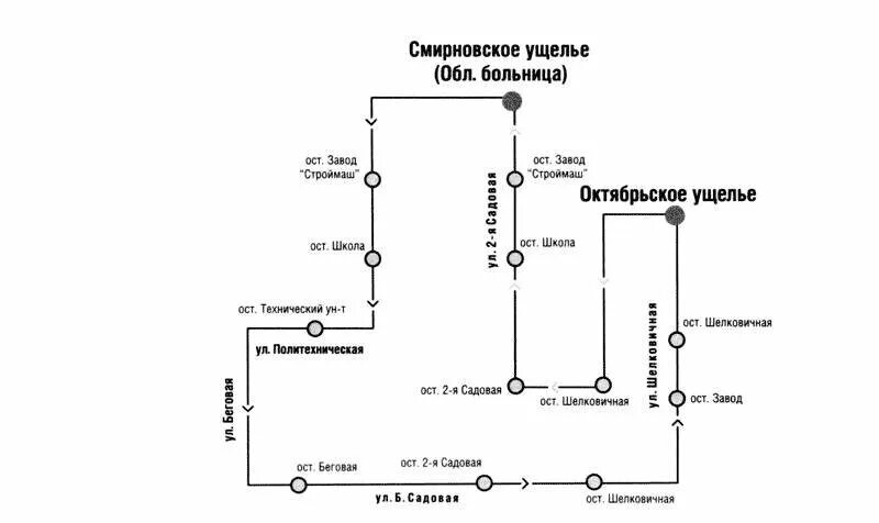 Как добраться до вокзала саратов. Схема автобусов Саратова. Смирновское ущелье больница. Маршрутки Саратов схема. Октябрьское ущелье Саратов на карте.