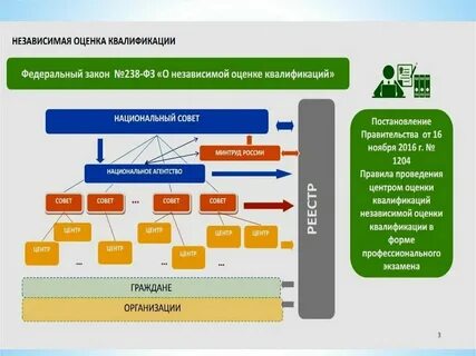 Квалифицированные оценщики