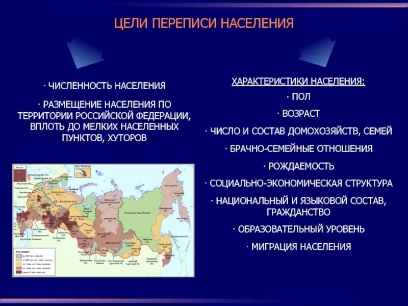 Показателем характеристики населения является. Цель переписи населения. Дайте краткую характеристику населения России.