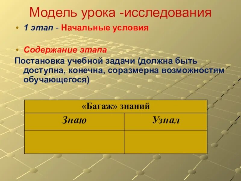 Модель урока. Моделирование урока это. Новые модели урока