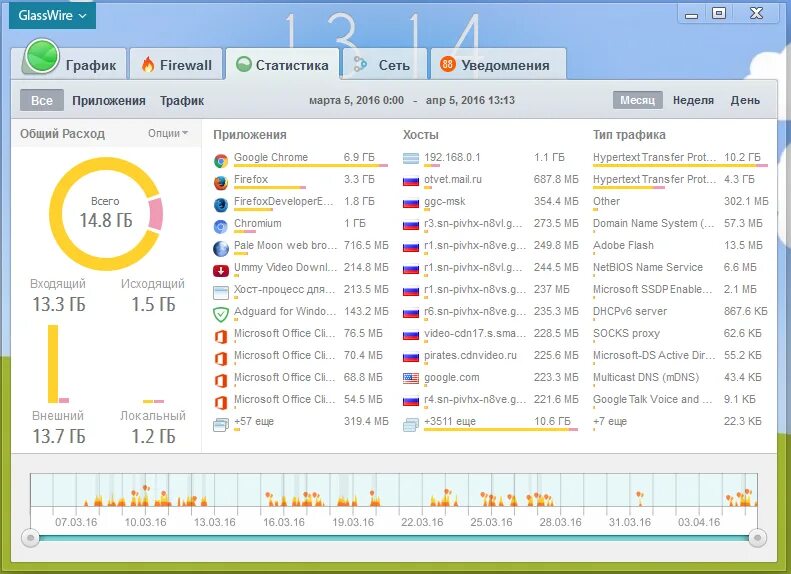 Контроль трафика интернета. Отслеживание интернет трафика. программа мониторинга. график интернет трафика. мониторинг сетевого трафика программы.