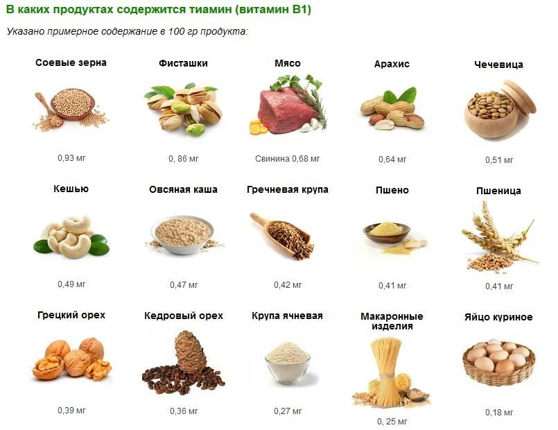 В данных продуктах содержится. В каких продуктах содержится витамин в1. витамин тиамин b1 в каких продуктах. витамин в1 (тиамин) в большом количестве содержится в продуктах. тиамин витамин в1 источники продукты.