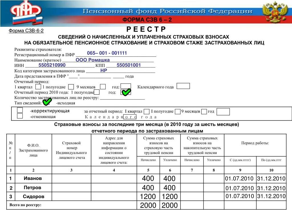 Регистрационный номер в ПФР. Регистрационный номер страхователя в ПФР. Код категории страхователя в ПФР. Номер ПФР.