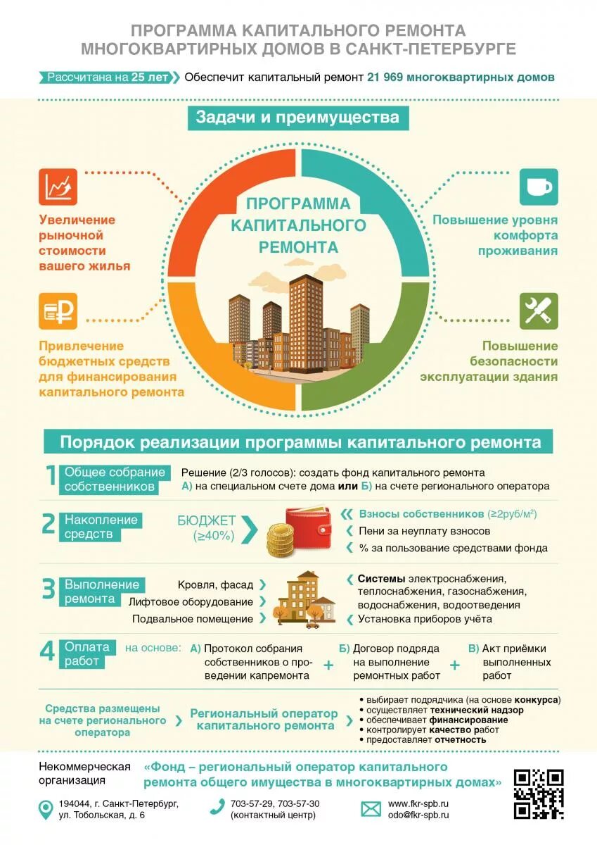 Схема организации проведения капитального ремонта МКД. Капитальный ремонт общего имущества в многоквартирном доме. Фонд ремонта многоквартирных домов СПБ капитального ремонта. Схема работы фонда капитального ремонта. Для граждан собственников жилых помещений