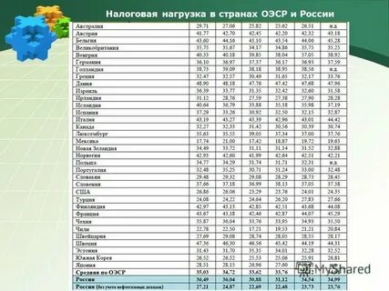 Таблица налоговой нагрузки по отраслям 2023
