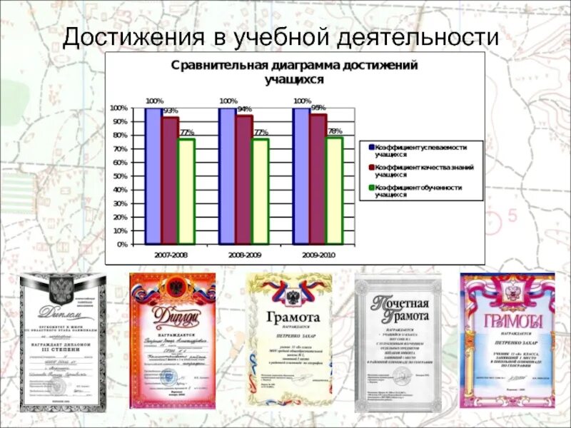 Достижения образование рф. Диаграмма достижений. Графики и достижения. График моих достижений. Наши достижения график.