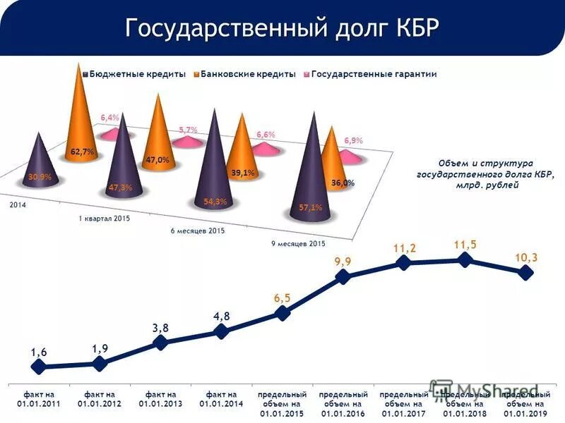 Бюджетные отношения рф