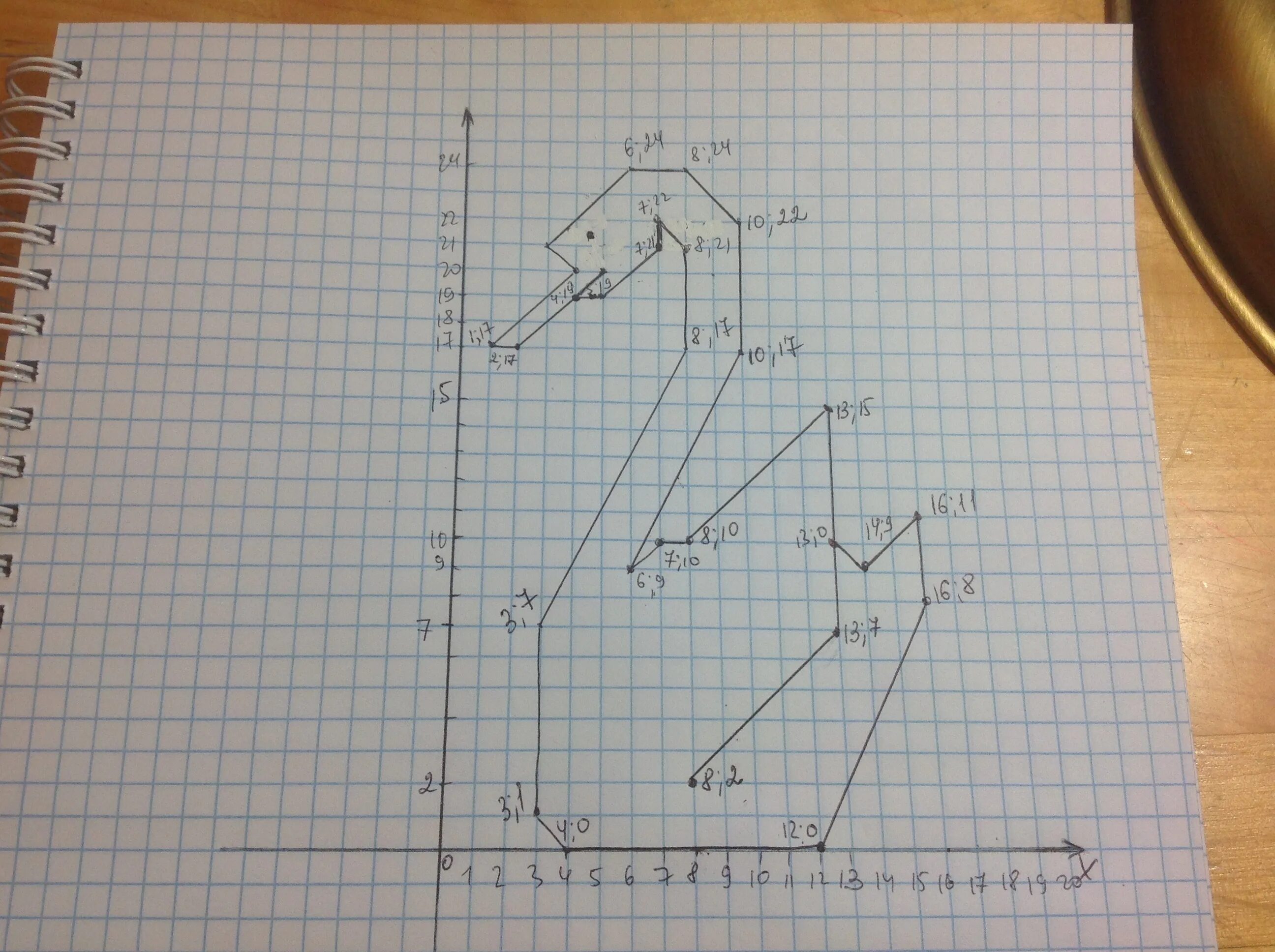 Подоляка 8.03 24. Фигуры по координатам. Соединить точки по координатам. Построить по точкам. Координатные точки рисунки.