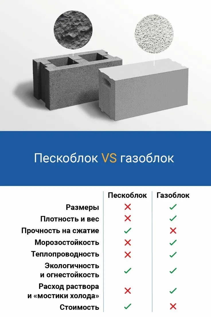 Газоблок состав. Пескоцементные блоки теплопроводность. Газобетонные блоки теплопроводность. Пескоблок теплопроводность характеристики. Пескобетонные блоки.