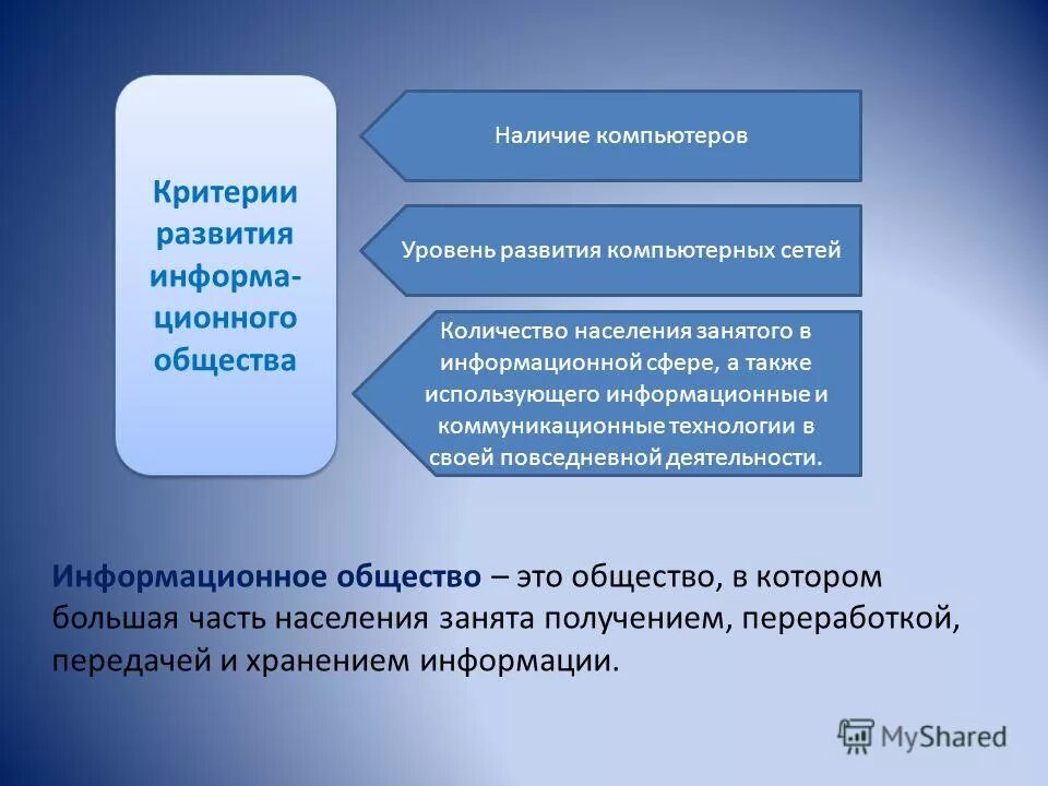 Схематический рисунок общественного прогресса. Критерии общественного развития 10 класс. Критерии современного человека. Критерии общественного развития. Задание по теме проблема общественного прогресса.