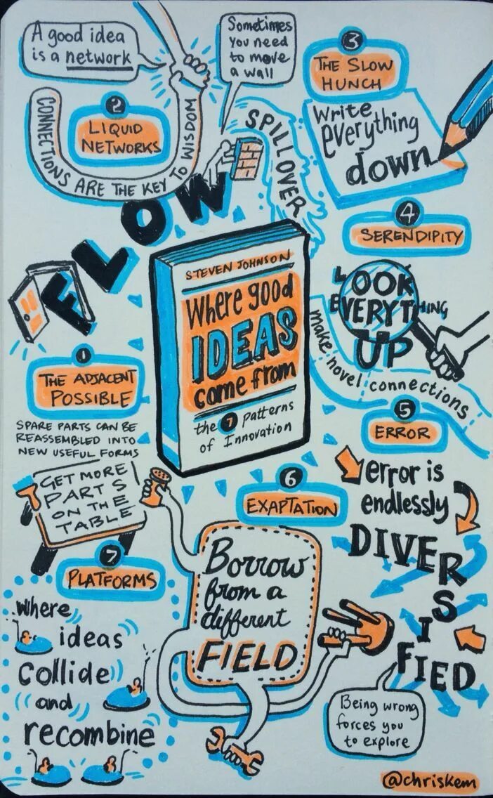 Where good. Where good ideas come from. where good ideas come from by steven johnson. graphic essay ideas.