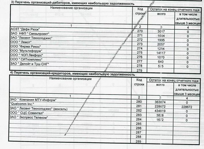 Взыскание задолженности по коммунальным платежам. Закон о списании задолженности. 3. График погашения основного долга. Списана кредиторская задолженность с истекшим сроком.