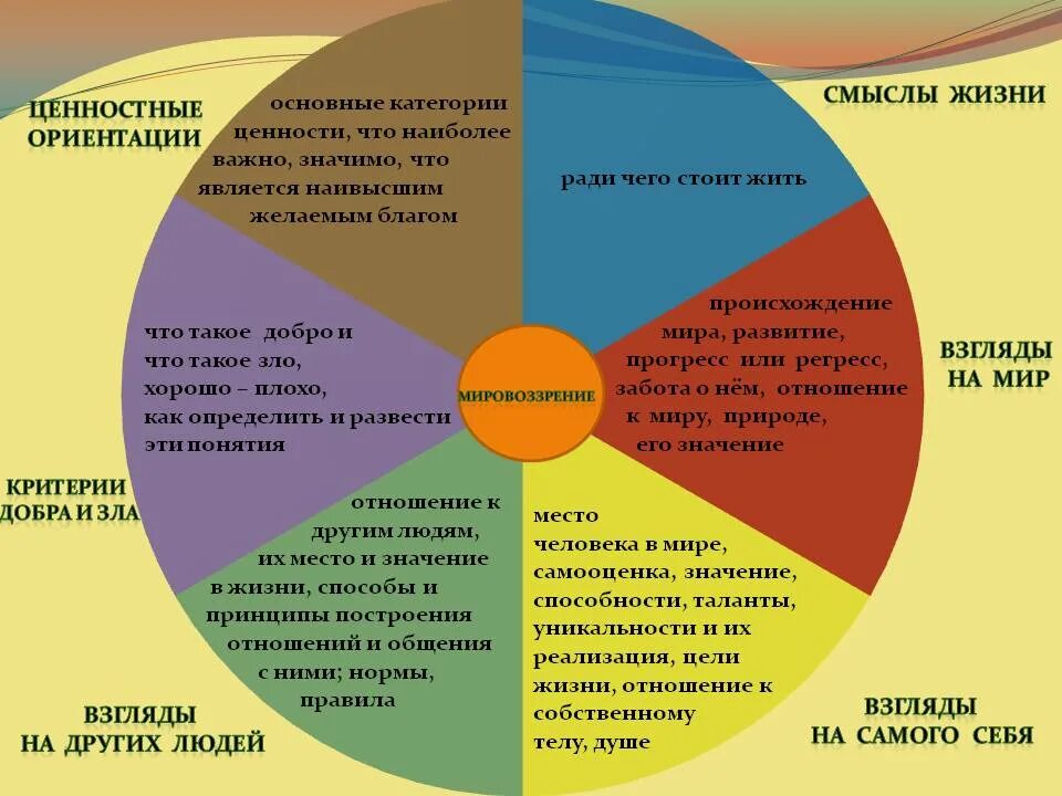 Ценности в жизни психология. Базовые ценности человека список. Ценности в жизни психология. Важнейшие ценности человека. Ценностные смыслы.