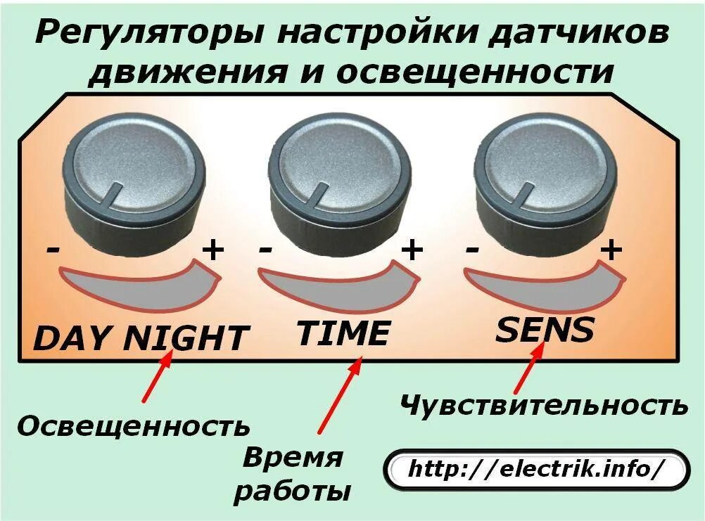 Регулировка датчика света на движение. Как настроить датчик движения для освещения с 2 регуляторами. Как регулировать фонарь с датчиком движения. Регулировка датчика движения для включения света. Настройка прожектора