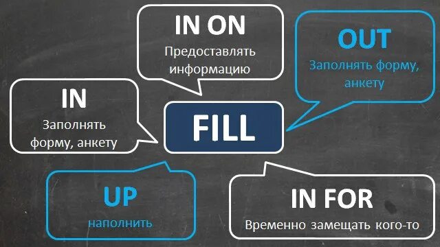 Fill in off away back up 2. Fill фразовый глагол. feel фразовый глагол. фразовые глаголы в английском языке. английские фразовые глаголы.