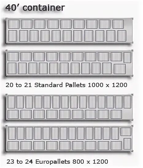 VMF Pallet Size. USA Pallet Standart Sizes inches. 20' Container stuffing. How many Pallets Fit in 40 HC.