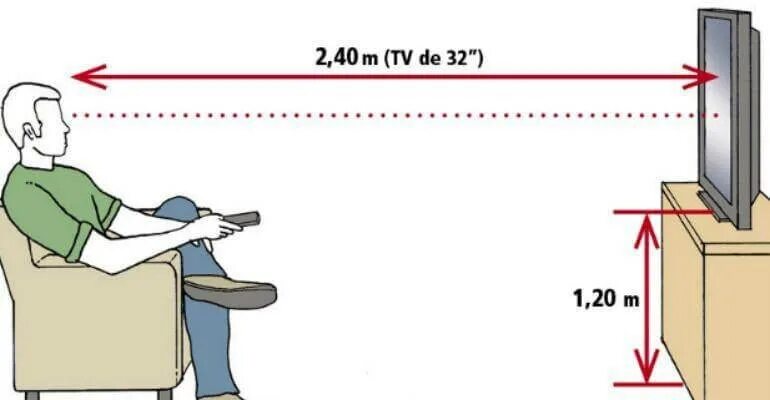 Высота установки телевизора на 50 дюймов. Высота монтажа телевизора на стену. Эргономика телевизора. Высота крепления телевизора.