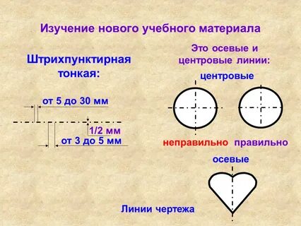 Линия для изображения осевых и центровых линий