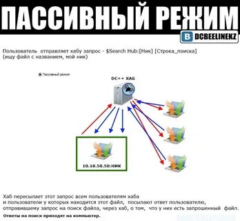 Пассивный режим