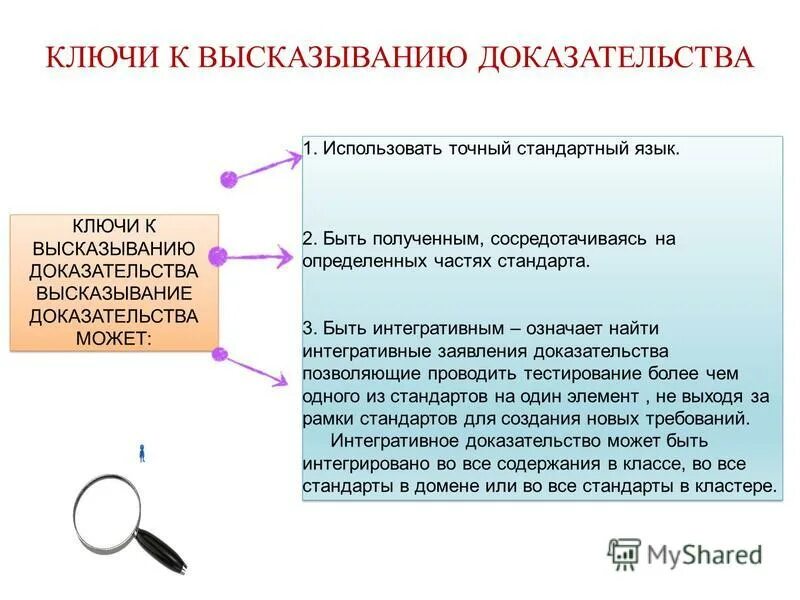 Какие экспериментальные доказательства можно привести в подтверждение